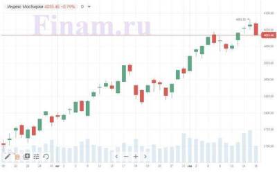 Российский рынок устал устанавливать максимумы - smartmoney.one
