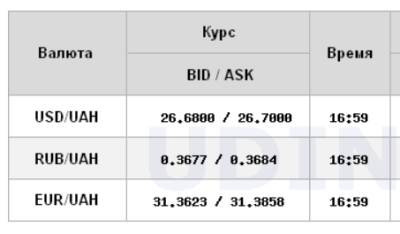 Межбанк закрылся ростом курса доллара - narodna-pravda.ua - Украина - Египет