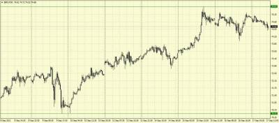 В первой половине пятницы нефть оказалась под давлением - smartmoney.one - США