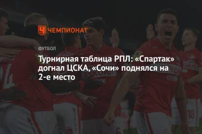 Турнирная таблица РПЛ: «Спартак» догнал ЦСКА, «Сочи» поднялся на 2-е место - championat.com - Сочи - Краснодар - Нижний Новгород