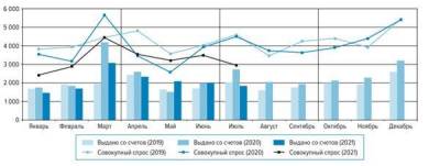 Спрос россиян на наличную иностранную валюту в июле уменьшился на 88% - smartmoney.one - Россия