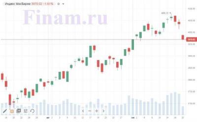Сегодня у российского рынка нет шанса на возвращение к росту - smartmoney.one - Петропавловск