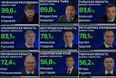 Алексей Русских - Русских вырвался вперед, Бударин - за ним - ulpravda.ru - Россия