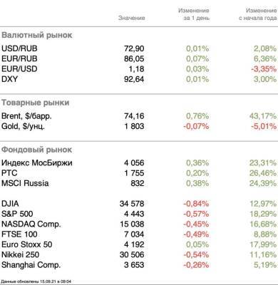 Иррациональная торговля как источник волатильности - smartmoney.one - США