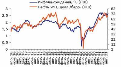 Драйверов для устойчивого роста цен на нефть нет - smartmoney.one - Китай - США - Reuters