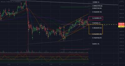 BTC - кратко и по делу (продолжение) - smartmoney.one