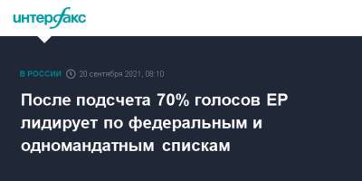 ЕР получает более 48% на думских выборах после подсчета 70% голосов - interfax.ru - Москва - Россия