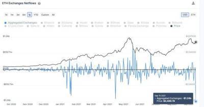 Эфир пытается удержаться на значениях выше $3400 - cryptos.tv