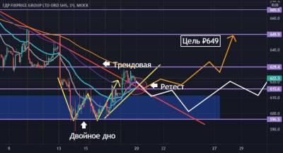 Недешевый дисконт - smartmoney.one - Россия - Казахстан - Узбекистан - Грузия - Белоруссия - Киргизия - Латвия