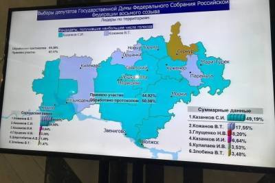 В Марий Эл обработаны 50% протоколов: лидируют КПРФ и Сергей Казанков - mk.ru - Россия - респ. Марий Эл