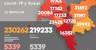 Виталий Кличко - COVID-19 в Киеве: за сутки выявлено 183 новых случая, 32 человека госпитализированы - dsnews.ua - Украина - Киев - Святошинск - Шевченковск - Оболонск