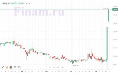 Акции ЯТЭК взлетели на 20% на корпоративных новостях - smartmoney.one - респ. Саха