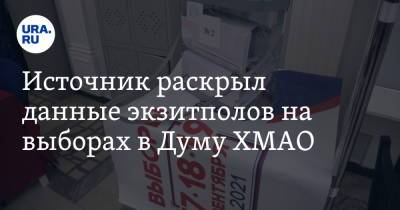 Источник раскрыл данные экзитполов на выборах в Думу ХМАО - ura.news - Россия - Югра