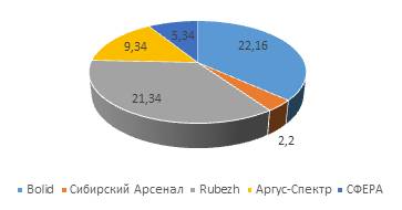 Обзор госзакупок с 6 по 12 сентября 2021 года - ru-bezh.ru - Россия