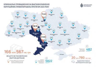 Названы области Украины, где берут больше всего взяток - lenta.ua - Украина - Киев - Киевская обл. - Харьковская обл. - Тернопольская обл. - Одесская обл.