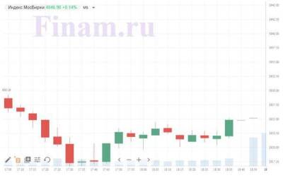 Российский рынок корректируется - smartmoney.one