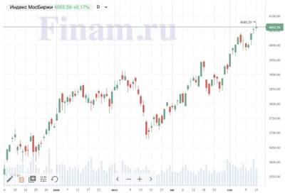 Рынок растет благодаря дорогой нефти - smartmoney.one - Китай