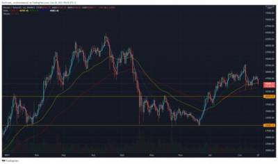 Bitcoin - Аналитика и Прогноз по [BTC] Bitcoin / Биткоин За 20.09.2021 - cryptos.tv