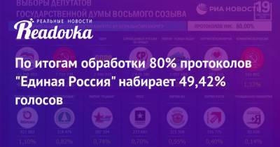 По итогам обработки 80% протоколов «Единая Россия» набирает 49,42% голосов - readovka.news - Россия