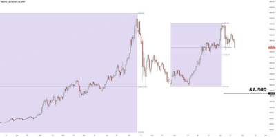 ETH/USD: До $2.880 - smartmoney.one