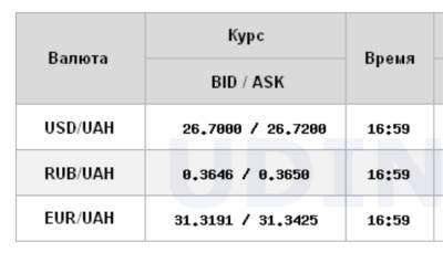 Межбанк закрылся ростом курса доллара - narodna-pravda.ua - Украина