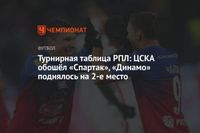 Турнирная таблица РПЛ: ЦСКА обошёл «Спартак», «Динамо» поднялось на 2-е место - championat.com - Москва - Сочи - Краснодар - Уфа - Нижний Новгород