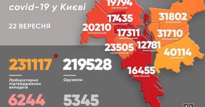 Виталий Кличко - COVID-19 в Киеве: за сутки обнаружили 465 новых больных, три человека умерли - dsnews.ua - Украина - Киев - Святошинск