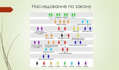 Обнуление капиталов. Кто унаследует бизнес-империи после смерти их владельцев - newizv.ru - Россия