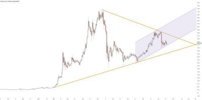BNB/USD: Доигралися - smartmoney.one - США