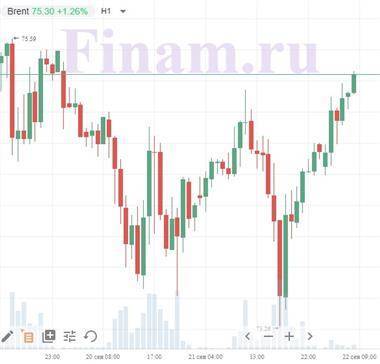 Котировки индексов на сегодня Нефть подрастает, Азия торгуется разнонаправленно - smartmoney.one - Гонконг - ГДР