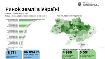 В Украине зарегистрировали почти 19 тысяч земельных сделок - Минагро - bin.ua - Украина - Полтавская обл.