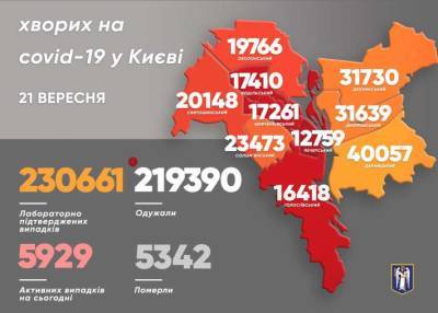 Виталий Кличко - Назван район-лидер Киева по заболеванию коронавирусом - lenta.ua - Украина - Киев - Святошинск - Соломенск