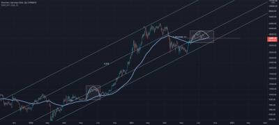 BTC/USD - возможно, ниже не будет - smartmoney.one