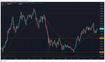 Bitcoin - Аналитика и Прогноз по [BTC] Bitcoin / Биткоин За 16.09.2021 - smartmoney.one