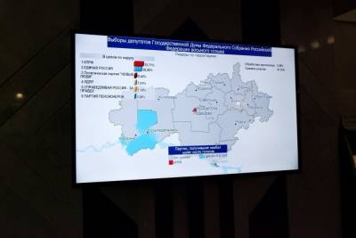 В Марий Эл по результатам 0,38% протоколов лидируют КПРФ и Сергей Казанков - mk.ru - Россия - респ. Марий Эл