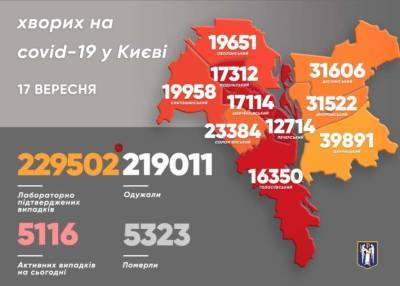 Виталий Кличко - В Киеве в лидеры по заболеваемости COVID-19 вырвались три района - lenta.ua - Украина - Киев - Святошинск - Шевченковск