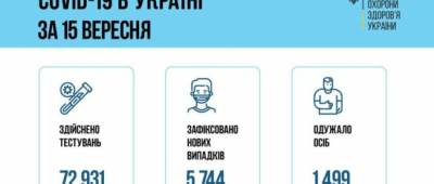 Минздрав зафиксировал резкий рост СOVID-заболеваний - w-n.com.ua - Украина
