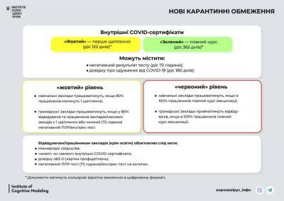 Денис Шмыгаль - С 23 сентября Украина переходит в «желтую» зону карантина: что запрещено - narodna-pravda.ua - Украина