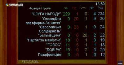 Юлия Клименко - Людмила Буймистер - "Белая слуга" Буймистер и очередной раскол в "Голосе": поименное голосование за "закон о деолигархизации" - dsnews.ua - Украина