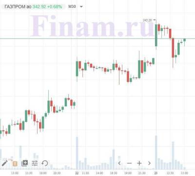 Российский рынок вслед за нефтью перешел к коррекции - smartmoney.one