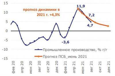 Потенциал восстановительного роста в добывающем сегменте остается существенным - smartmoney.one