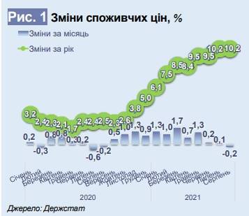 В Минэкономики обосновали скачок цен в Украине - narodna-pravda.ua - Украина
