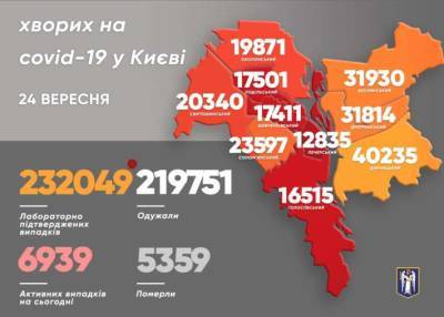 Виталий Кличко - В Киеве продолжает стремительно расти количество смертей от COVID-19 - lenta.ua - Украина - Киев - Святошинск
