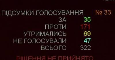 Владимир Зеленский - Гео Лерос - Рада отказалась поддержать запрос о вручении Зеленскому премии "Оскар" (ВИДЕО) - dsnews.ua - Украина