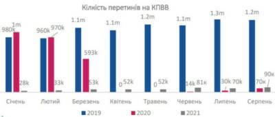 Правозащитники рассказали, сколько людей пересекло КПВВ на Донбассе в августе - w-n.com.ua - Луганская обл.