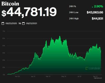 Twitter позволил авторам контента принимать биткоин-донаты - bin.ua - Украина - Twitter