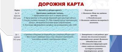 Вдоль Днестровского лимана собираются строить набережную - w-n.com.ua - Украина - Одесская обл. - Белгород - Ассоциация