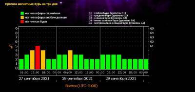 Сегодня Украину накроет сильная магнитная буря - narodna-pravda.ua - Украина