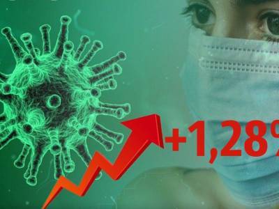 Динамика коронавируса на 27 сентября - bloknot.ru - Москва - Россия - США