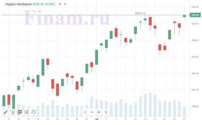 Анна Зайцева - Нефть и газ поддерживают стремление рынка к росту - smartmoney.one